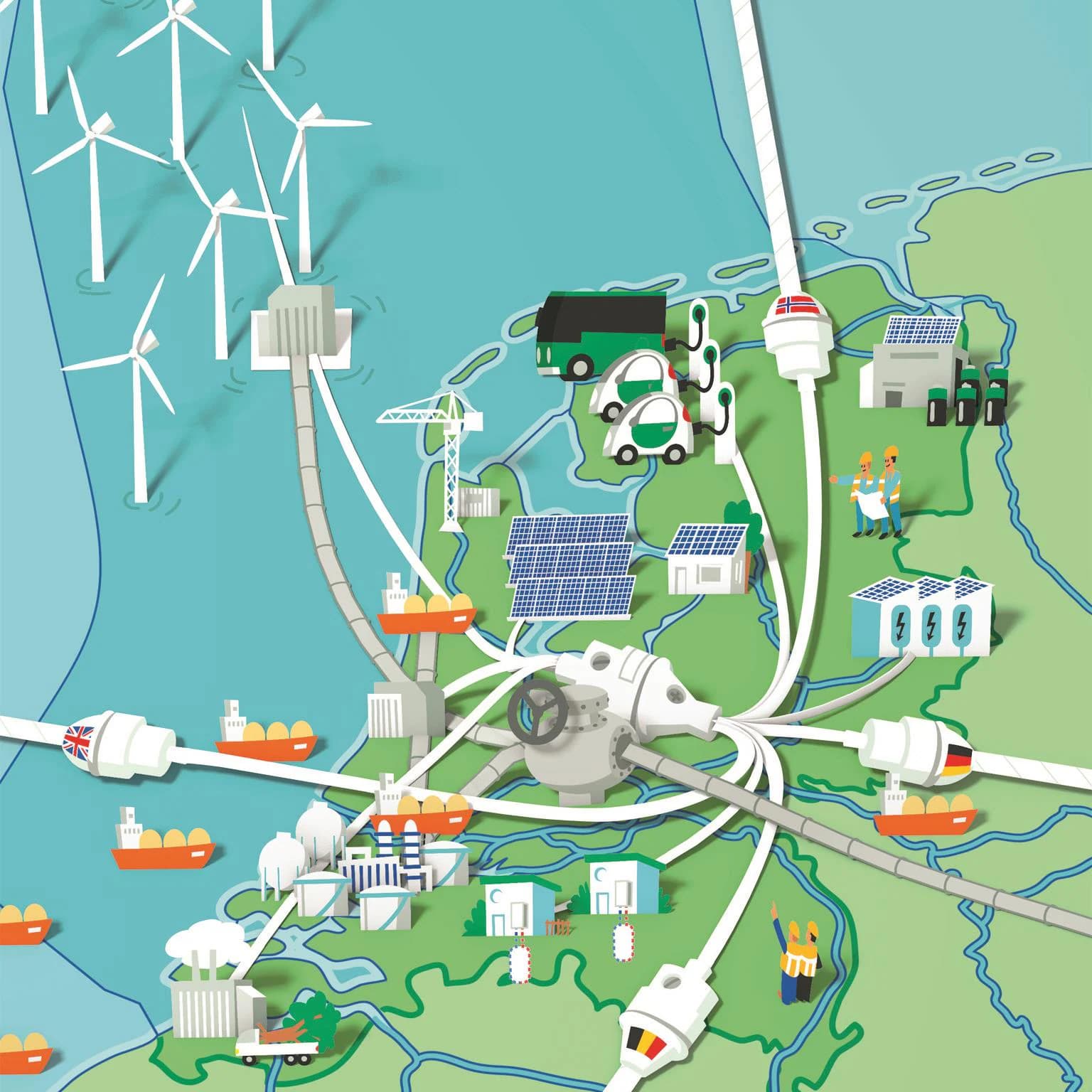 De Energietransitie in Nederland